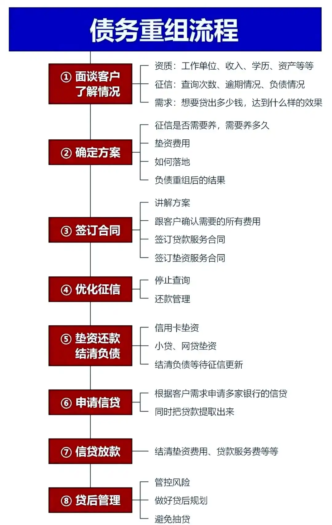 在道县，中小企业也可以债务重组吗？